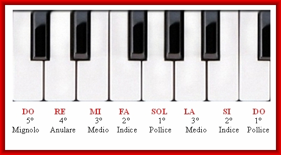 piano
