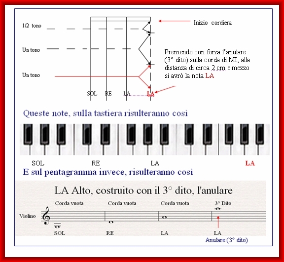 violino