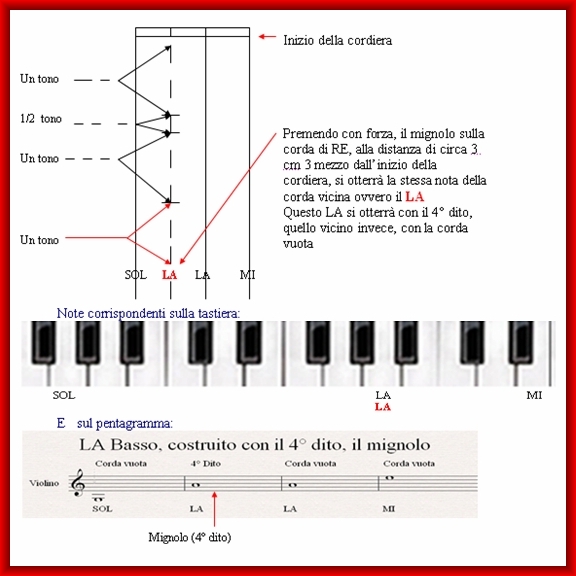 violino