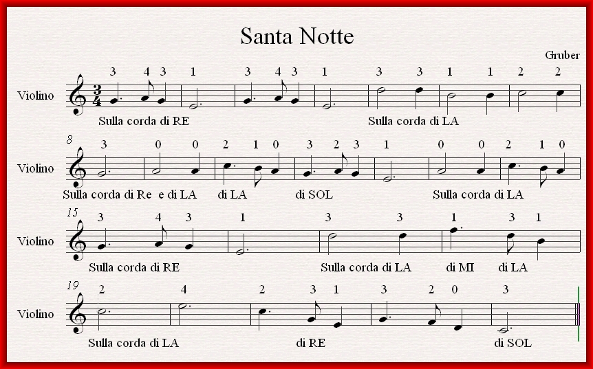 Spartiti Facili Per Chitarra Fare Di Una Mosca