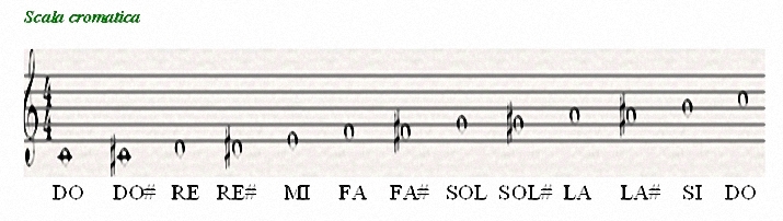 dodecafonica
