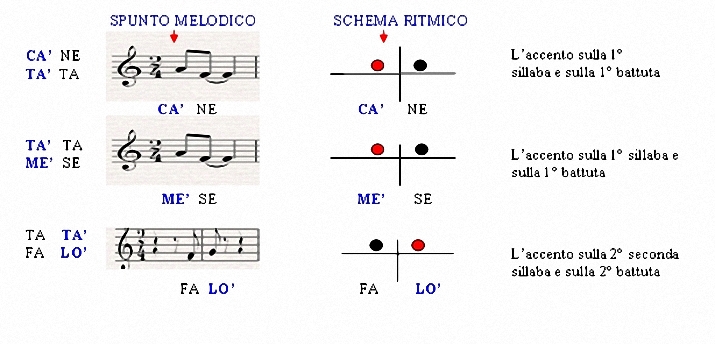 sillaba