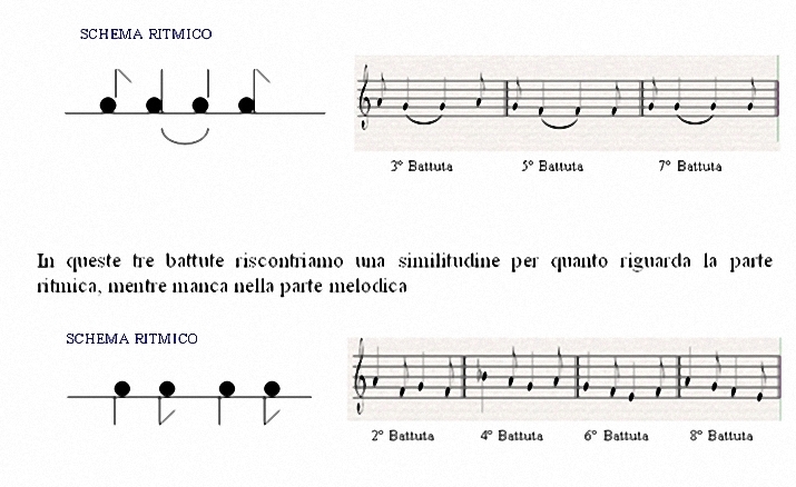 sillaba