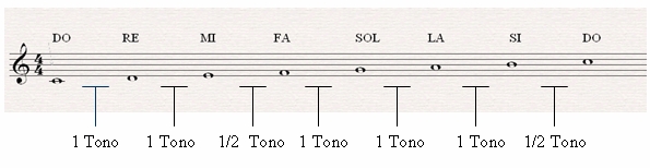 tonale