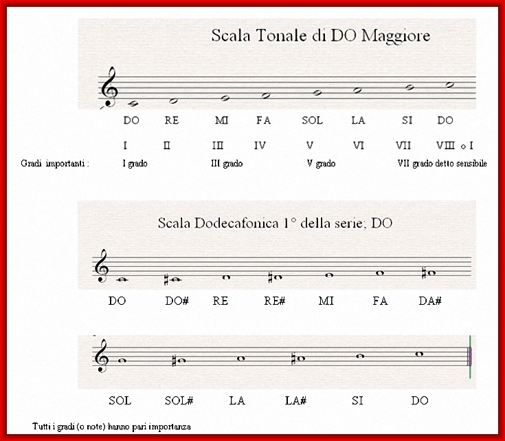 dotta