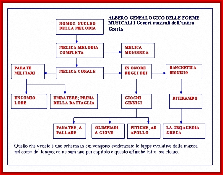 genealogico