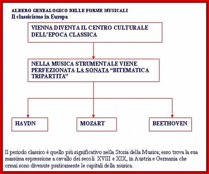 Il Periodo Classico